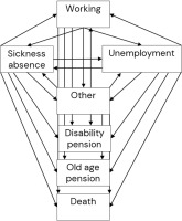 https://www.sjweh.fi/f/fulltexts/236343/SJWEH-51-516-g001_min.jpg