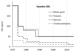 https://www.sjweh.fi/f/fulltexts/236411/SJWEH-50-135-g002_min.jpg