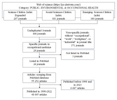 https://www.sjweh.fi/f/fulltexts/236455/SJWEH-50-567-g001_min.jpg