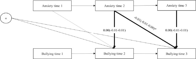 https://www.sjweh.fi/f/fulltexts/236476/SJWEH-49-64-g006_min.jpg