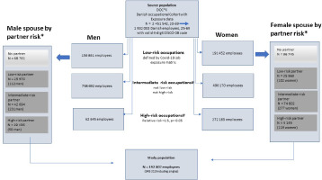 https://www.sjweh.fi/f/fulltexts/236490/SJWEH-49-193-g001_min.jpg