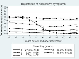 https://www.sjweh.fi/f/fulltexts/236698/SJWEH-46-488-g003_min.jpg