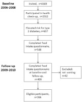 https://www.sjweh.fi/f/fulltexts/236703/SJWEH-46-533-g001_min.jpg