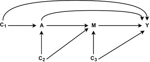 https://www.sjweh.fi/f/fulltexts/236777/SJWEH-46-113-g001_min.jpg