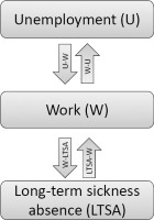 https://www.sjweh.fi/f/fulltexts/236874/SJWEH-45-289-g002_min.jpg