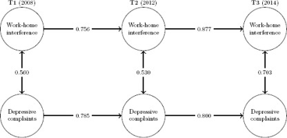 https://www.sjweh.fi/f/fulltexts/236925/SJWEH-44-69-g001_min.jpg