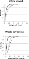 https://www.sjweh.fi/f/fulltexts/236928/SJWEH-44-96-g002_min.jpg