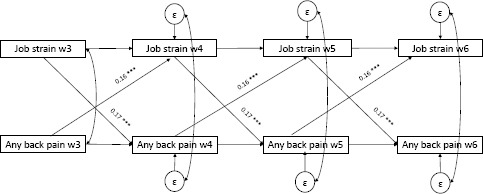 https://www.sjweh.fi/f/fulltexts/237034/SJWEH-43-396-g002_min.jpg