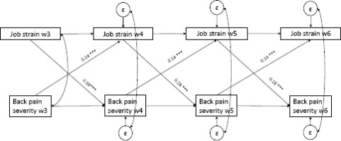 https://www.sjweh.fi/f/fulltexts/237034/SJWEH-43-396-g003_min.jpg