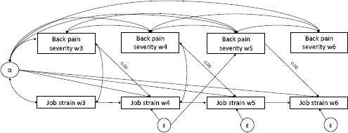 https://www.sjweh.fi/f/fulltexts/237034/SJWEH-43-396-g005_min.jpg