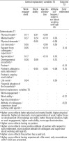 https://www.sjweh.fi/f/fulltexts/237141/SJWEH-41-24-g006_min.jpg