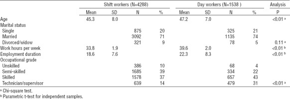 https://www.sjweh.fi/f/fulltexts/237183/SJWEH-41-413-g001_min.jpg