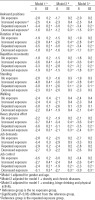 https://www.sjweh.fi/f/fulltexts/237197/SJWEH-41-511-g003_min.jpg