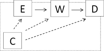 https://www.sjweh.fi/f/fulltexts/237256/SJWEH-40-483-g001_min.jpg