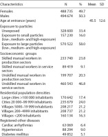 https://www.sjweh.fi/f/fulltexts/237310/SJWEH-39-295-g001_min.jpg