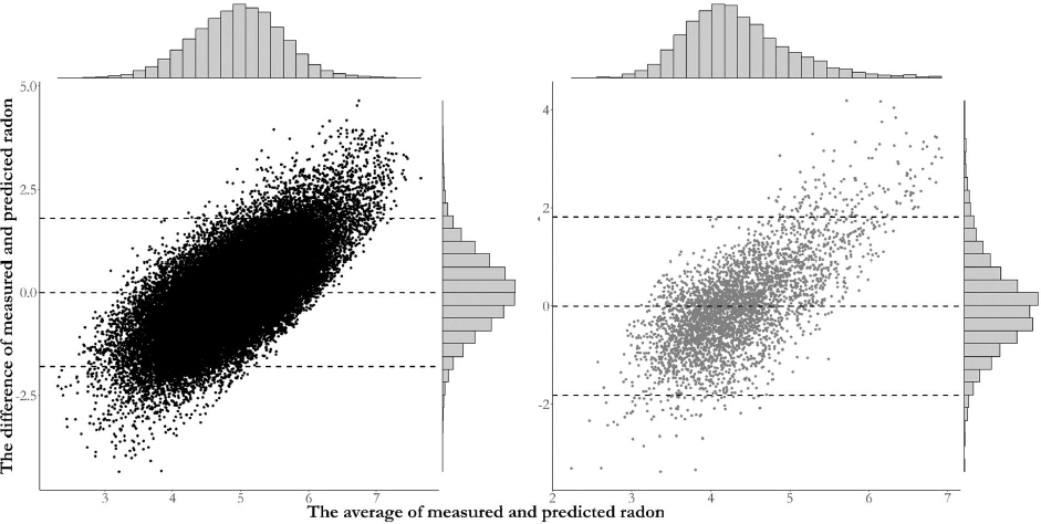 Predicting Monthly Community-Level Radon Concentrations with Spatial Random  Forest in the Northeastern and Midwestern United States
