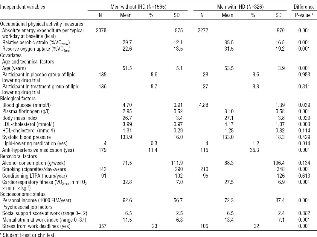 Scandinavian Journal Of Work Environment Health Occupational