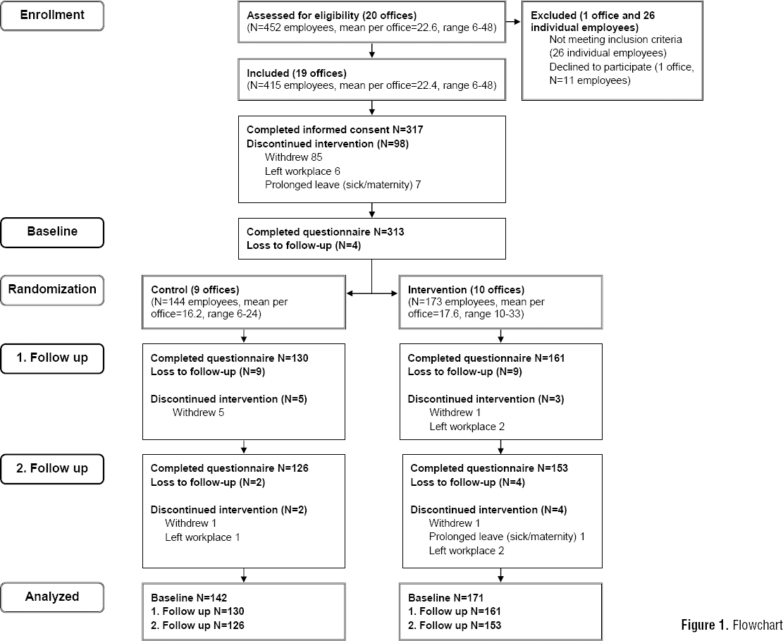 Scandinavian Journal Of Work Environment Health Effects On scandinavian-journal-of-work-environment-health-effects-on