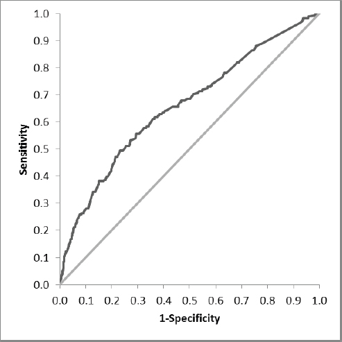 Scandinavian Journal Of Work Environment Health Prediction Models To Identify Workers At Risk Of Sick Leave Due To Low Back Scandinavian Journal Of Work Environment Health Prediction Models To Identify Workers At Risk Of Sick Leave Due To Low Back