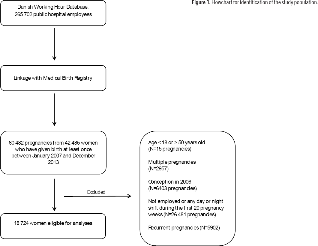 Scandinavian Journal Of Work Environment Health Night Work And Hypertensive Disorders Of Pregnancy A National Register Based Scandinavian Journal Of Work Environment Health Night Work And Hypertensive Disorders Of Pregnancy A National Register Based