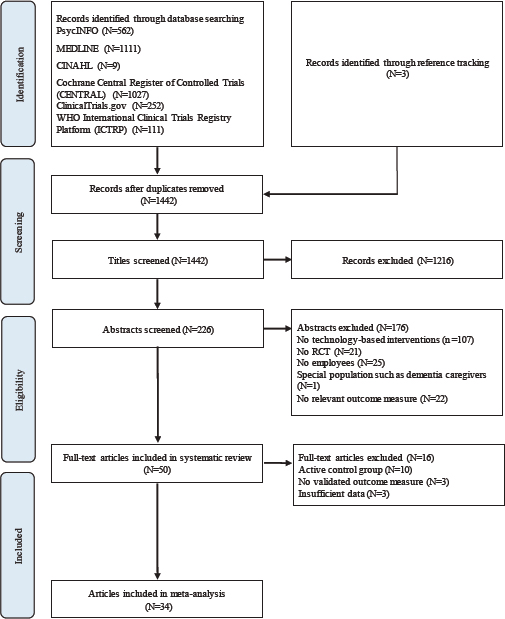 Scandinavian Journal Of Work Environment Amp Health