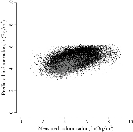 Predicting Monthly Community-Level Radon Concentrations with Spatial Random Forest in the Northeastern and Midwestern United States