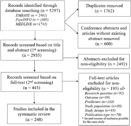 Scandinavian Journal Of Work Environment Health Harmonized Definition Of Occupational Burnout A Systematic Review Semantic Scandinavian Journal Of Work Environment Health Harmonized Definition Of Occupational Burnout A Systematic Review Semantic